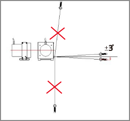 安裝需要注意圖例